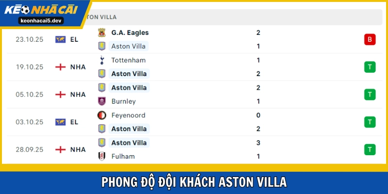 Aston Villa đang thể hiện rất ổn