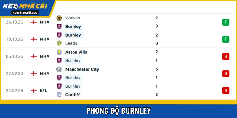 Bài toán khó cho tân binh mới thăng hạng giành điểm