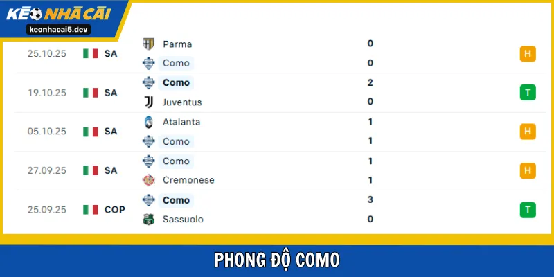 Como tạo gây bất ngờ lớn tại mùa giải năm nay