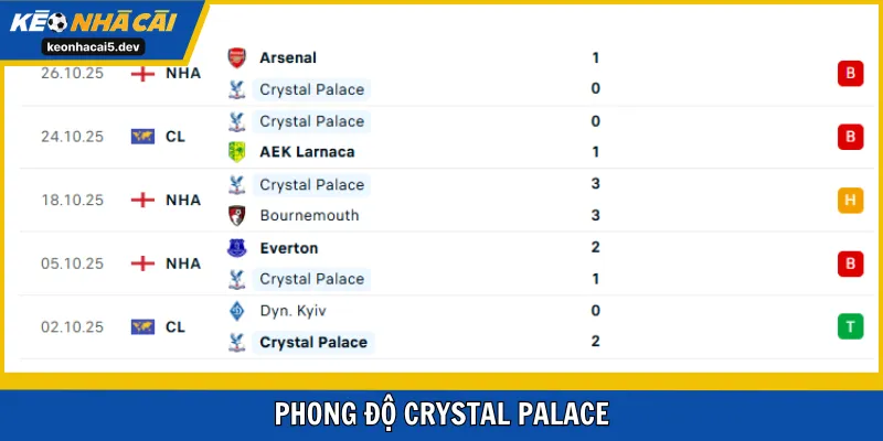 Đại Bàng có sự khó chịu với ưu thế sân nhà