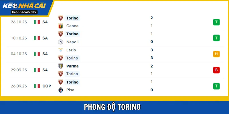 Đánh giá phong độ Torino gần nhất