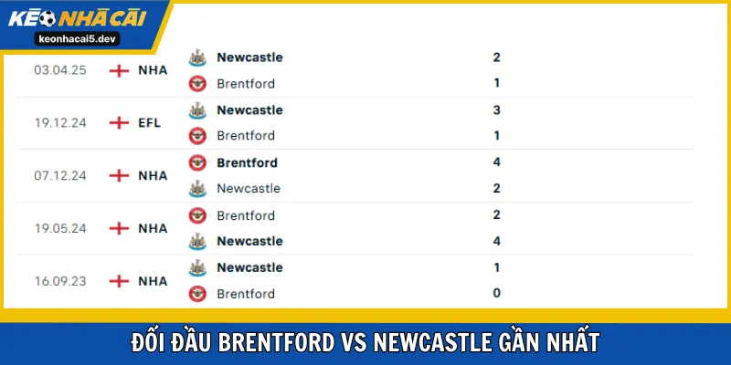Đối đầu Brentford vs Newcastle gần nhất