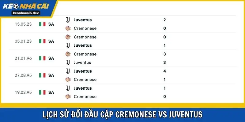 Lịch sử đối đầu cặp Cremonese vs Juventus