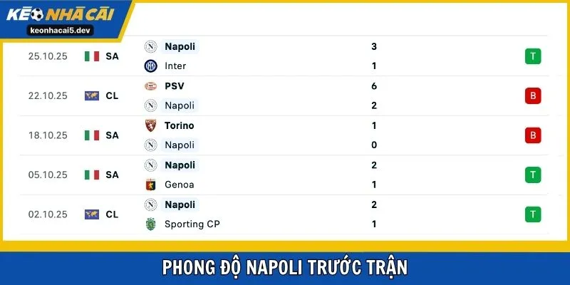 Napoli đang trở lại với chiến thắng