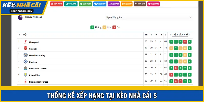 Thống kê xếp hạng tại Kèo Nhà Cái 5