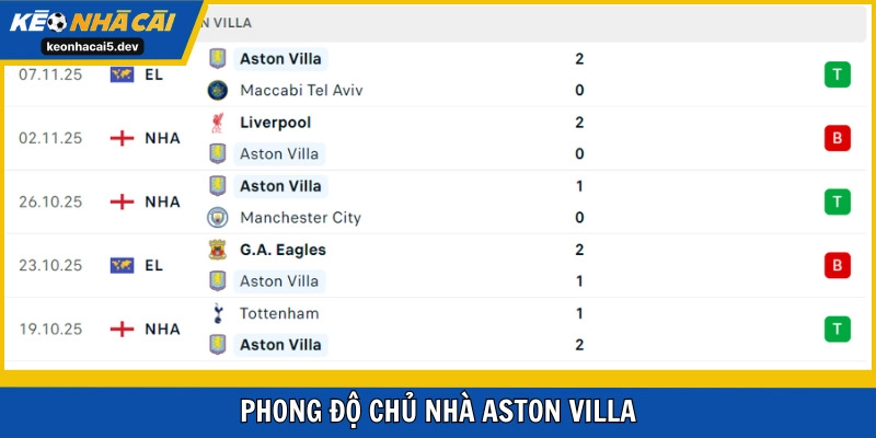 Aston Villa đang thể hiện khá tốt