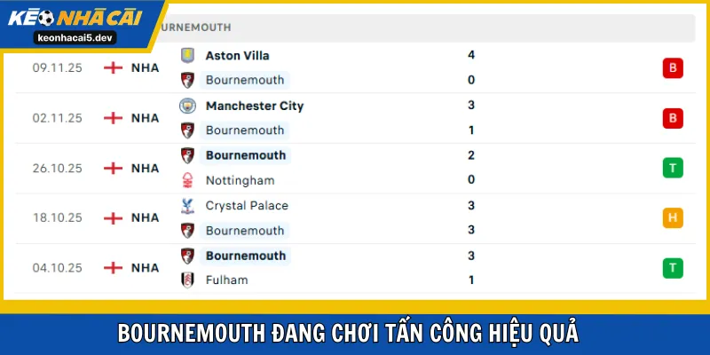 Bournemouth đang chơi tấn công hiệu quả