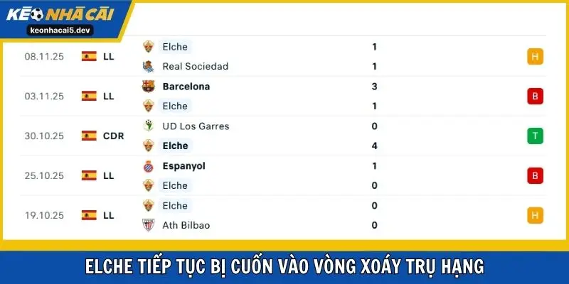 Elche tiếp tục bị cuốn vào vòng xoáy trụ hạng