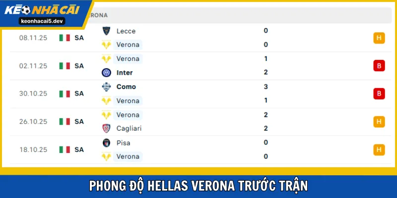Hellas Verona vẫn đang ngụp lặn ở top cuối bảng
