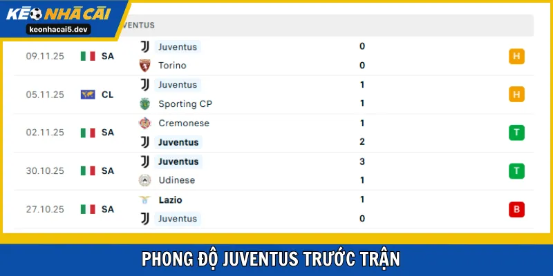 Juventus được đánh giá cao hơn trước trận