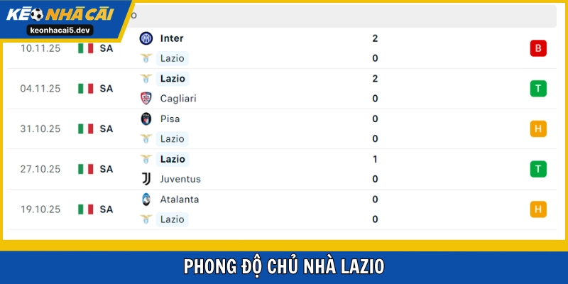 Lazio khá ổn định trong các vòng gần đây