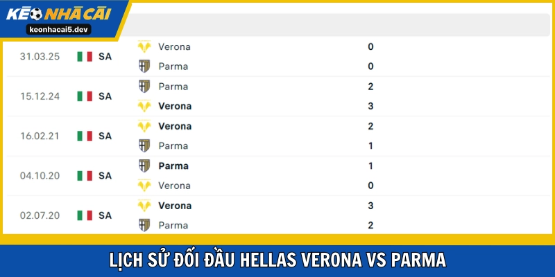 Lịch sử có kết quả tốt dành cho Verona