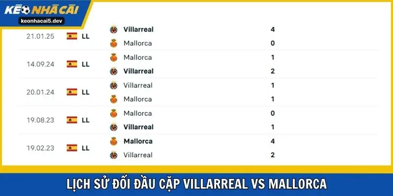 Lịch sử đối đầu cặp Villarreal vs Mallorca