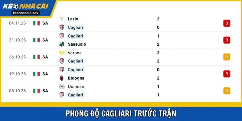 Phong độ Cagliari trước trận