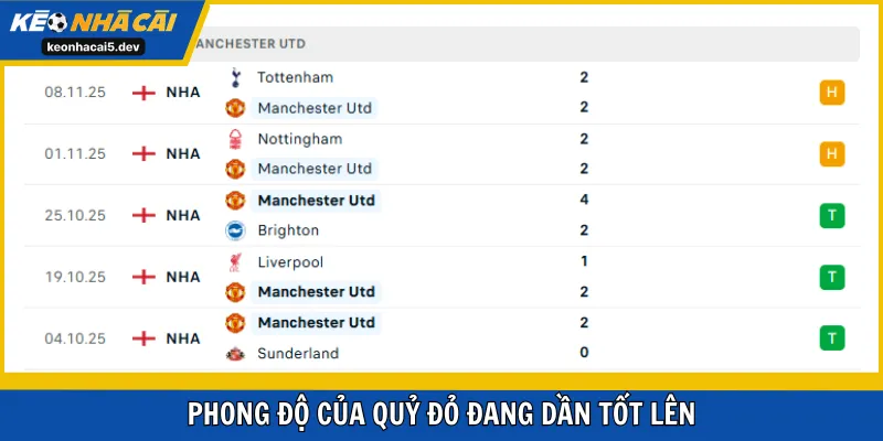 Phong độ của Quỷ Đỏ đang dần tốt lên