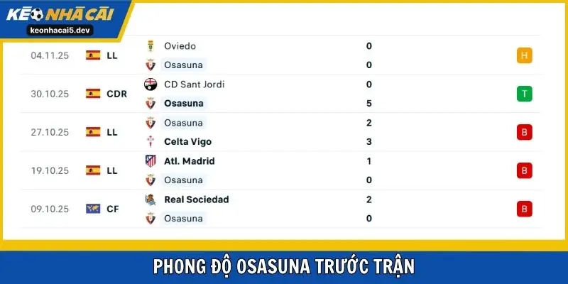 Phong độ Osasuna trước trận