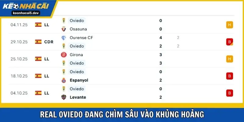 Real Oviedo đang chìm sâu vào khủng hoảng