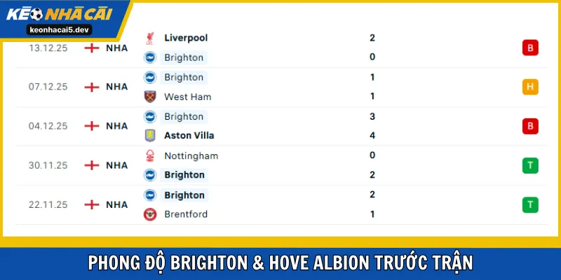 Amex là điểm tựa cho Brighton có được thắng lợi