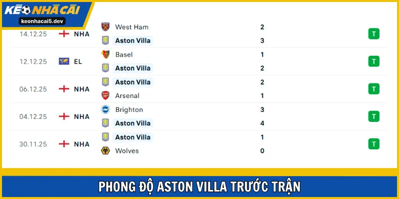Aston Villa thi đấu thăng hoa với chuỗi 9 thắng lợi liên tiếp