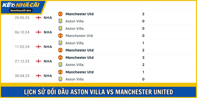 Lịch sử đối đầu cho thấy sự vượt trội đến từ Manchester United