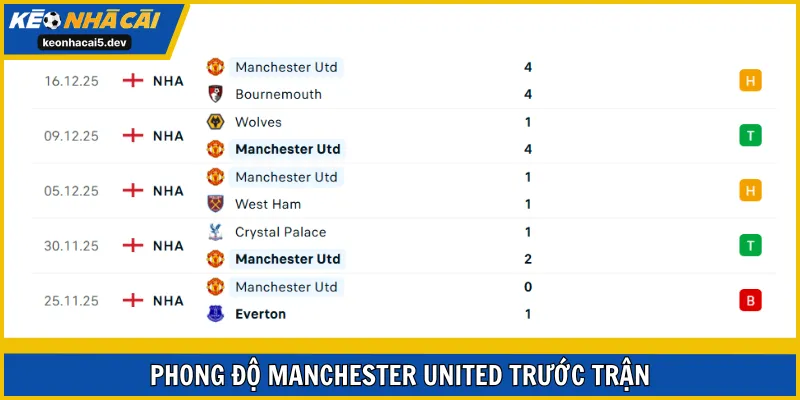 Man United vẫn đang thi đấu rất thiếu sự ổn định