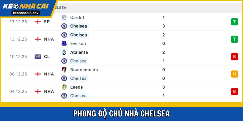 Chelsea thường xuyên thể hiện sự thất thường