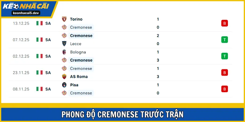 Cremonese cũng có sự khởi sắc nơi lối chơi ở 3 vòng vừa qua