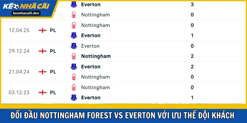 Đối đầu Nottingham Forest vs Everton với ưu thế đội khách