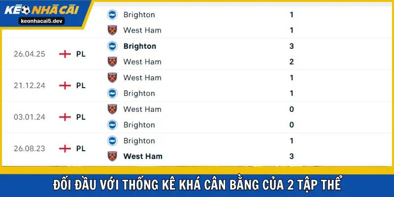 Đối đầu với thống kê khá cân bằng của 2 tập thể