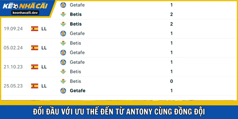 Đối đầu với ưu thế đến từ Antony cùng đồng đội