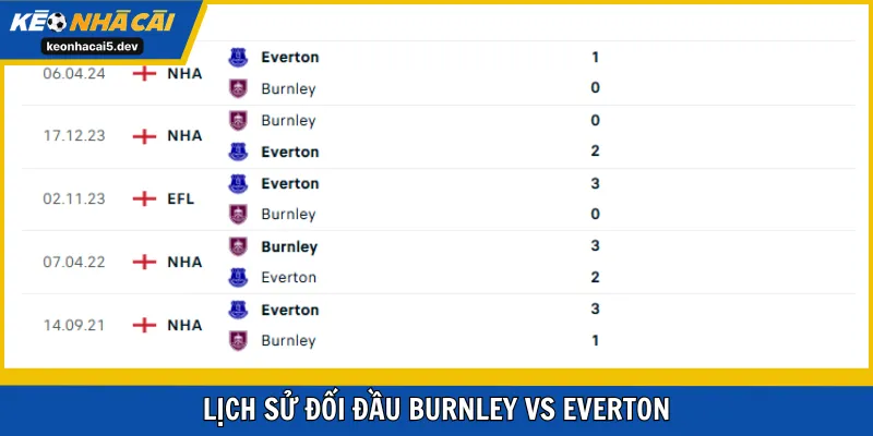 Đối đầu với ưu thế tới từ The Toffees