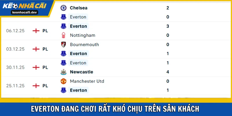 Everton đang chơi rất khó chịu trên sân khách