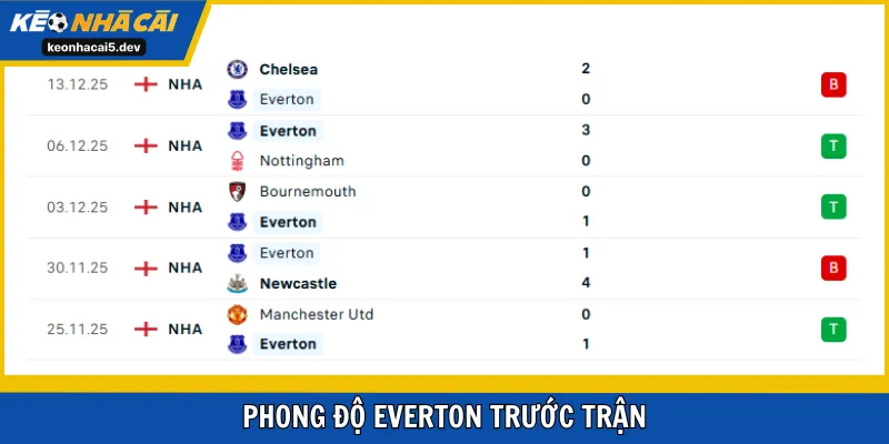 Everton mang đến sự khó chịu dù phải làm khách