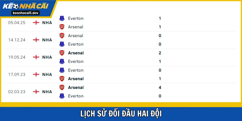 Lịch sử chạm mặt trước kia nghiêng nhiều hơn về đội khách