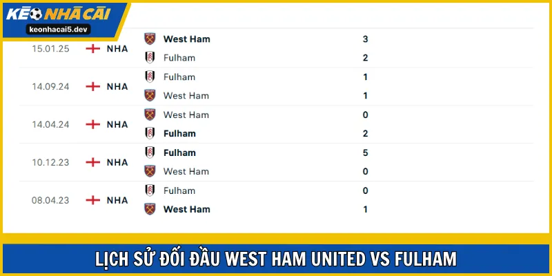 Fulham có phần nhỉnh hơn West Ham United khi đụng độ trước đó