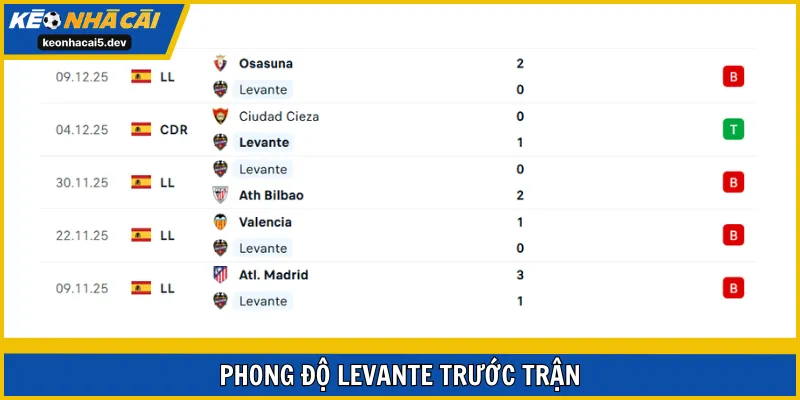 Levante tiếp tục thể hiện sự nghèo nàn nơi phong độ