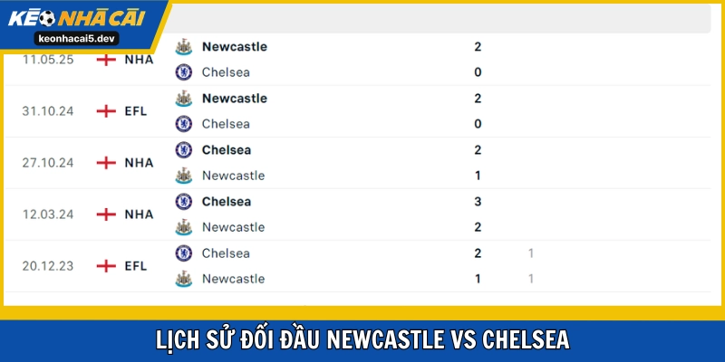 Lịch sử chạm mặt cân bằng giữa 2 CLB