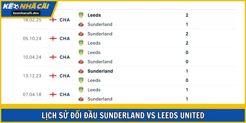 Lịch sử đối đầu chứng kiến sự cân bằng giữa Sunderland vs Leeds United