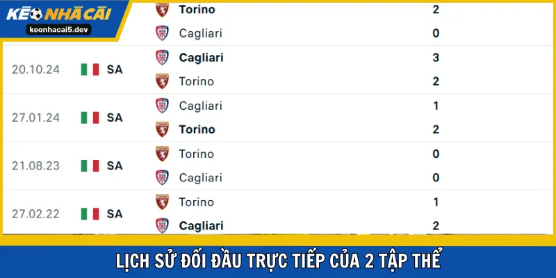 Lịch sử đối đầu trực tiếp của 2 tập thể