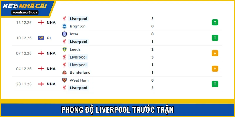 Liverpool đang dần có sự ổn định trở lại về mặt phong độ