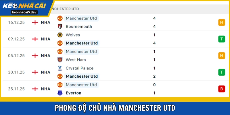 Man Utd đang thi đấu khá tốt