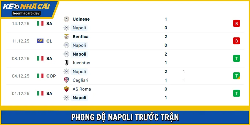Napoli đang không có được điểm rơi phong độ tốt nhất 
