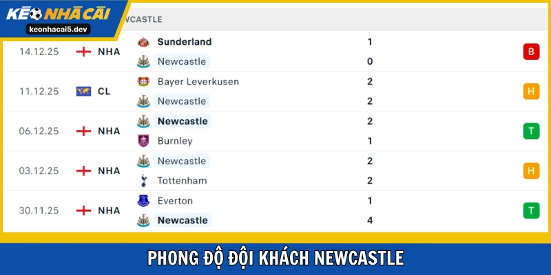 Newcastle có nhiều tích cực