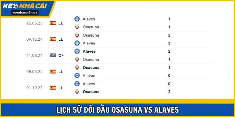Osasuna vs Alavés - phân tích kết quả những cuộc đụng độ trước đây