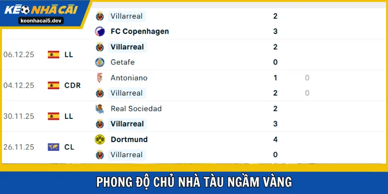 Phong độ chủ nhà Tàu Ngầm Vàng