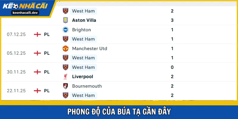 Phong độ của Búa Tạ gần đây