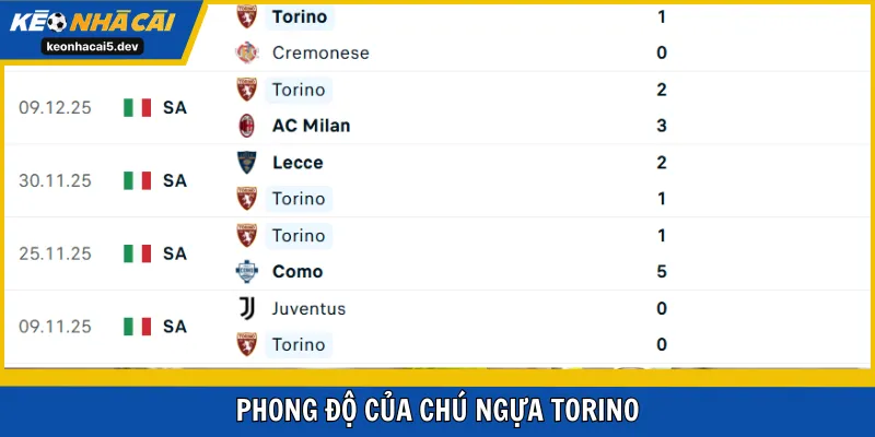 Phong độ của chú ngựa Torino
