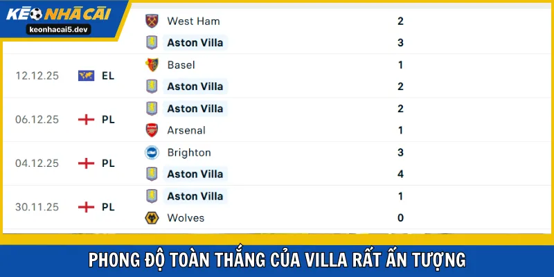 Phong độ toàn thắng của Villa rất ấn tượng