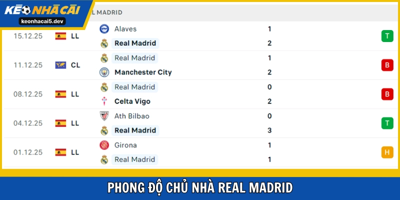 Real Madrid mới có thắng lợi quan trọng vòng trước
