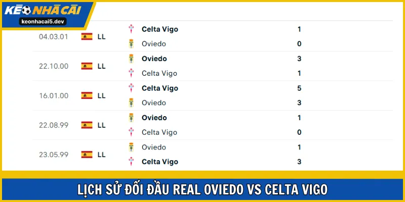 Real Oviedo vs Celta de Vigo đã hơn 24 năm chưa đụng độ